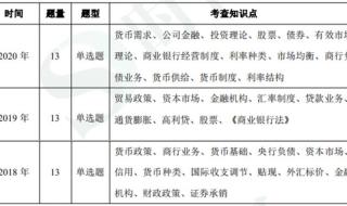中国农业银行笔试 中国农业银行笔试